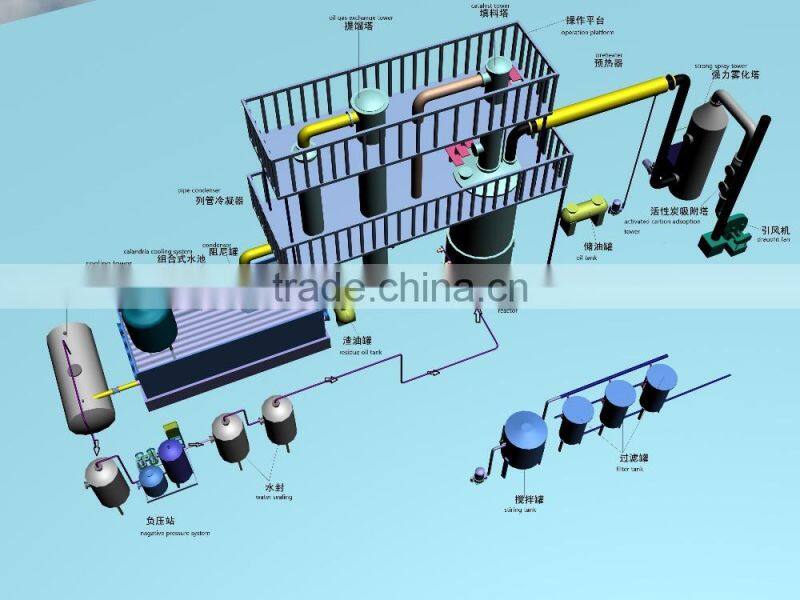 Energy saving type negative pressure crude oil refining distillation machine