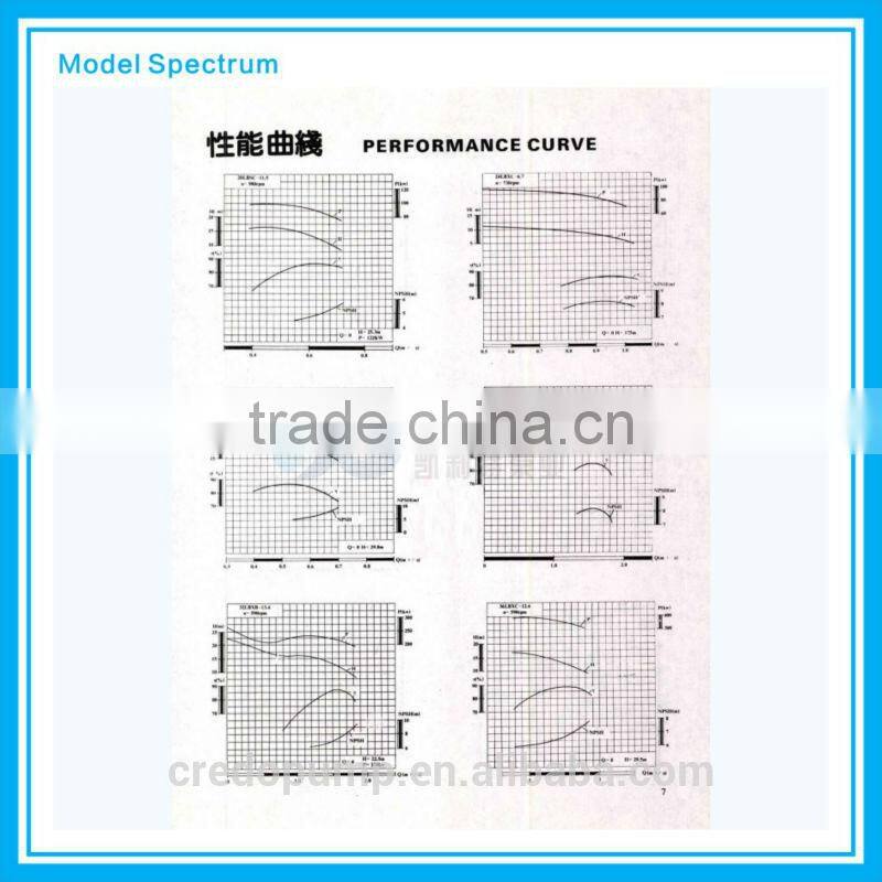single stage volute casing centrifugal pumps
