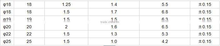 High performance nylon tubes for electrical wires