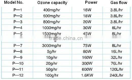 protable sauna generator for water treatment in sauna room