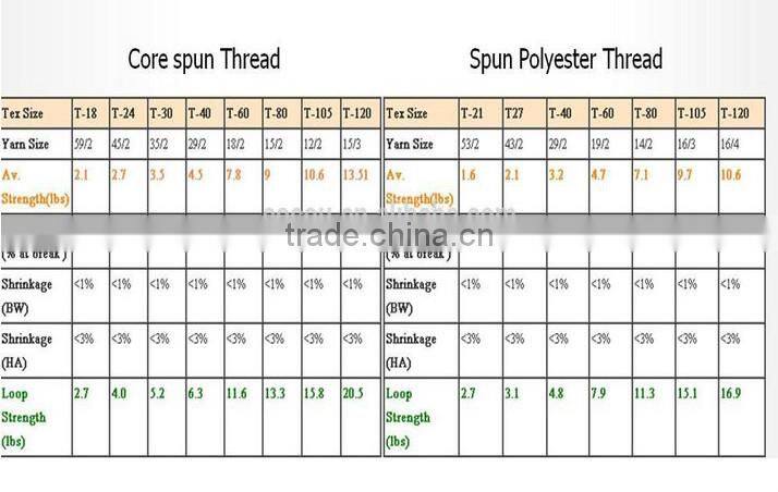 core spun sewing threhad for jeans