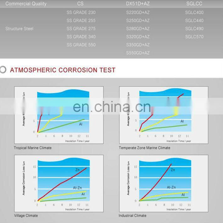 az 180 aluminum zinc sheet, az 150 aluminum zinc sheet, az aluminum zinc sheet
