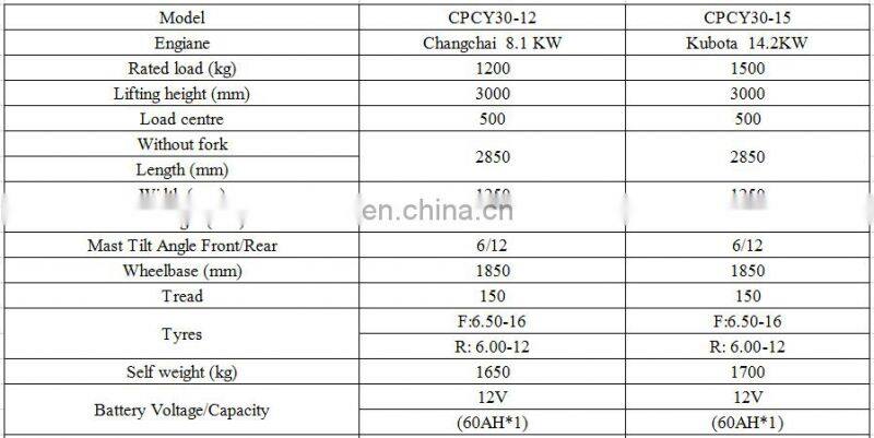 1.2 Ton 4WD Rough Terrain Forklift