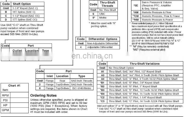 Trade assurance Parker piston pump PAVC65R4213 PAVC38R4216 PAVC38R4216X3975 Injection molding machine oil pump