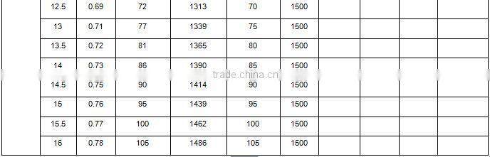 110kw tubular turbine generator straight league /tubular hydro turbine generator