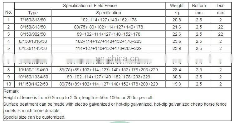 Wholesale cattle wire mesh fencing, sheep goat fence used in field or grassland