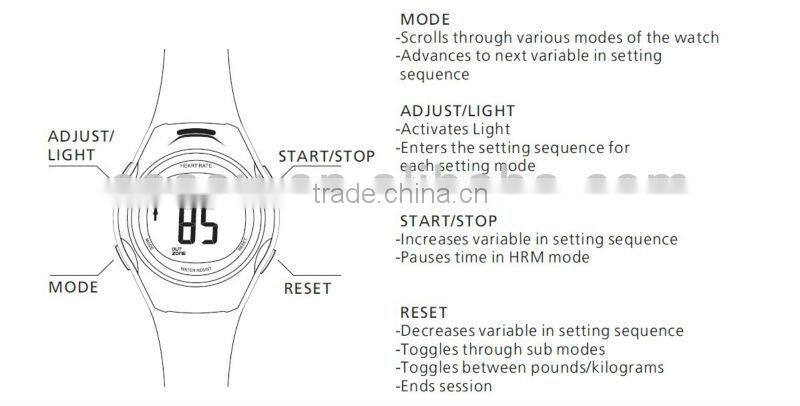 Wireless Heart Rate Monitor Chest Belt
