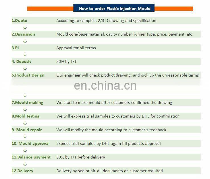 Hot Sale Electronic Plastic Injection Molded Parts Spare Part Shell Injection Molding Fabrication From SZ