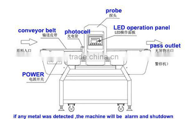 GYD-5020 belt conveyor metal detector