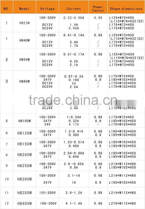 HB 24W-400W magnetic induction grow lights