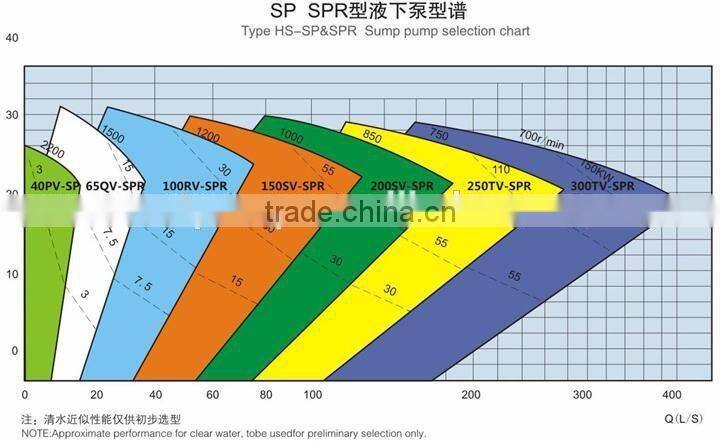 NNT Centrifugal Gold Mining Lime Ash Vertical Spindle Slurry Pump