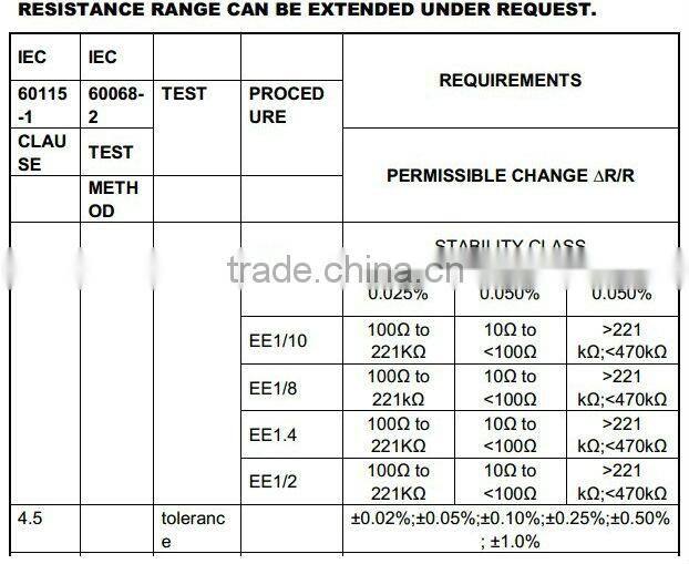 Super high precision, stable moulded type resistor, metal film resistor