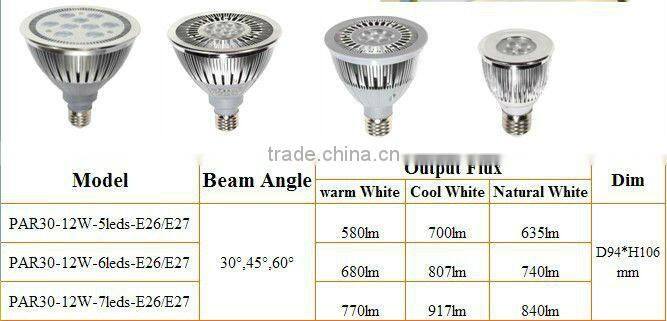 e26/e27 cUL energystar listed par30 leds