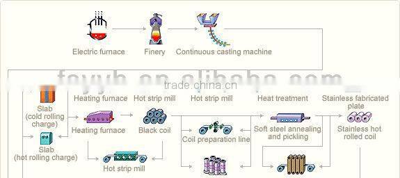 pattern stainless steel sheets