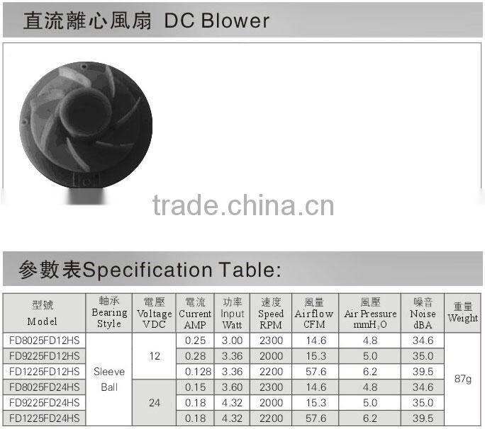 24v dc fan blower Sleeve ball fan dc brushless fan blower 12v