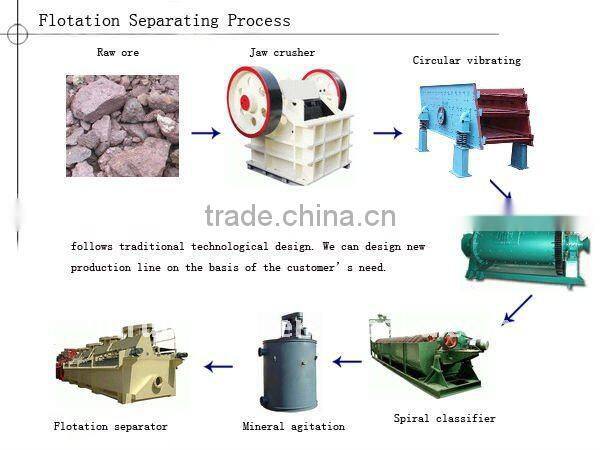 High quality factory price daf oily wastewater treatment plant dissolved air flotation machine with high performance