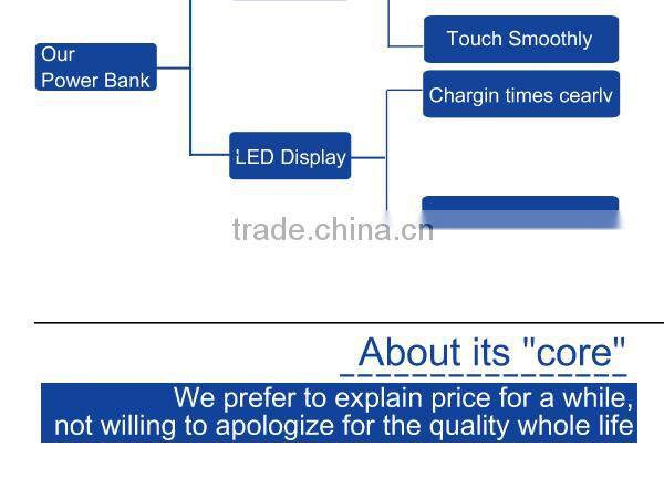 2014 Good quality Aliaba best seller mobile power bank 20000mah