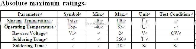 1650nm Pigtailed Components
