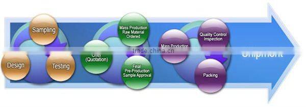 Teenagers' Shoulder Bag messanger bag for women