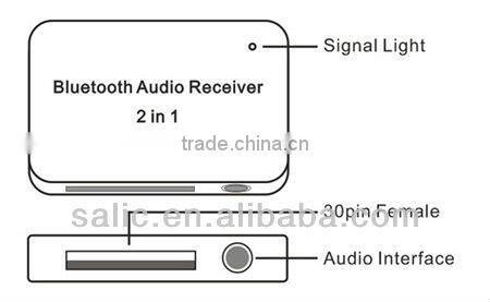 Bluetooth Audio Receiver 2 in 1
