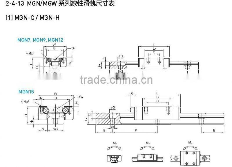Hot selling MGN 7C homemade linear bearing design guide