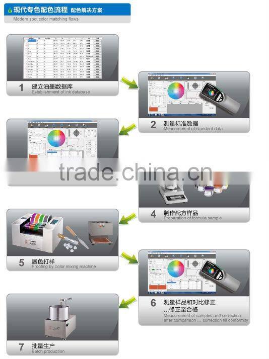 NCB High Quality Laboratory offset printability tester