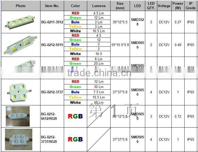5050 smd led module light ,rgb led module ,module led smd 5050 DC12V