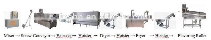 Frying snacks food machine/Extruder/Equipment