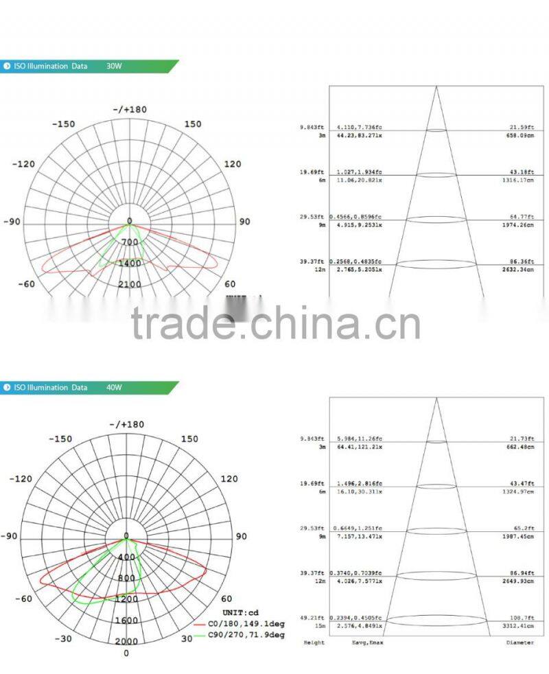 Modular Design CE Rohs Adjustable Arm Meanwell Driver 100-140lm/W Lens Kit for Different Beam Angle 30W Street Lighting Fixtures