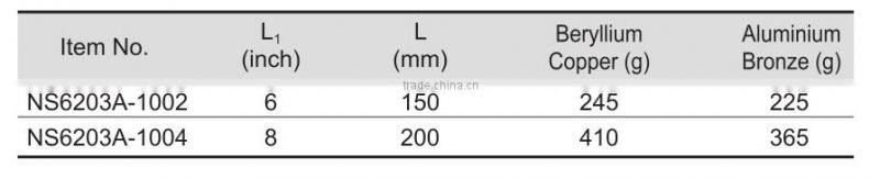 Non Sparking Insulated Toools Dipped Diagonal Cutting Pliers With All Sizes