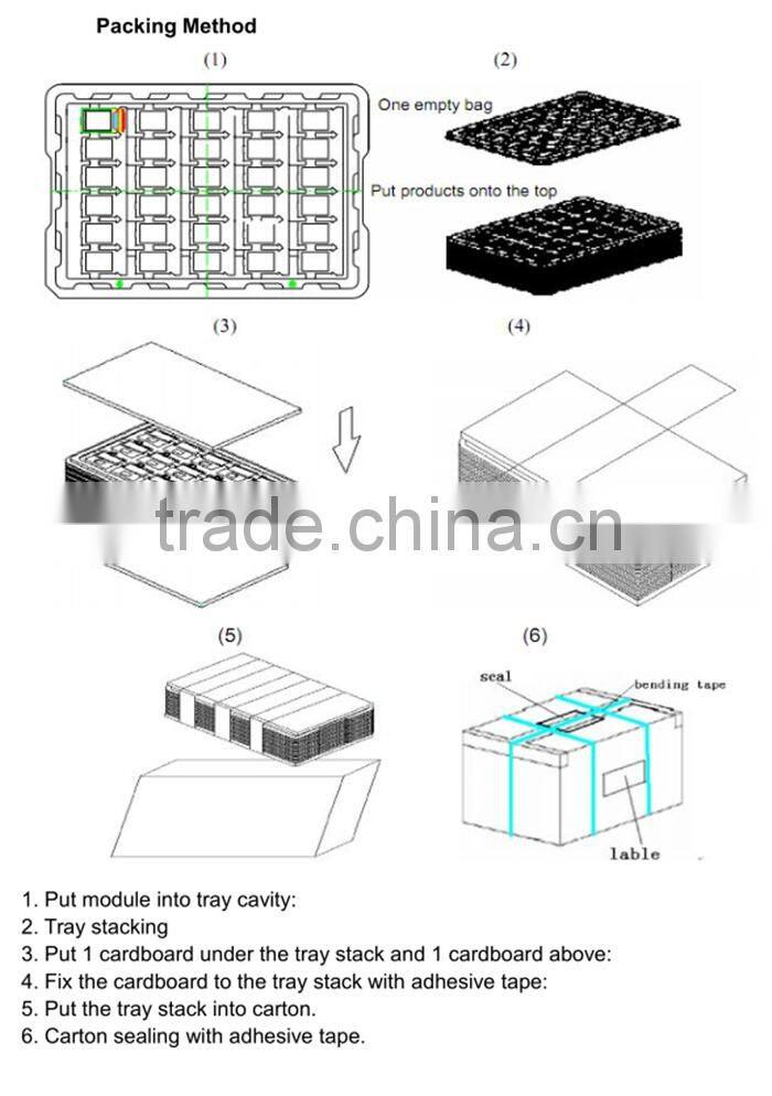 8.0 inch tft lcd screen 800*1280 ips panel with Mipi interface