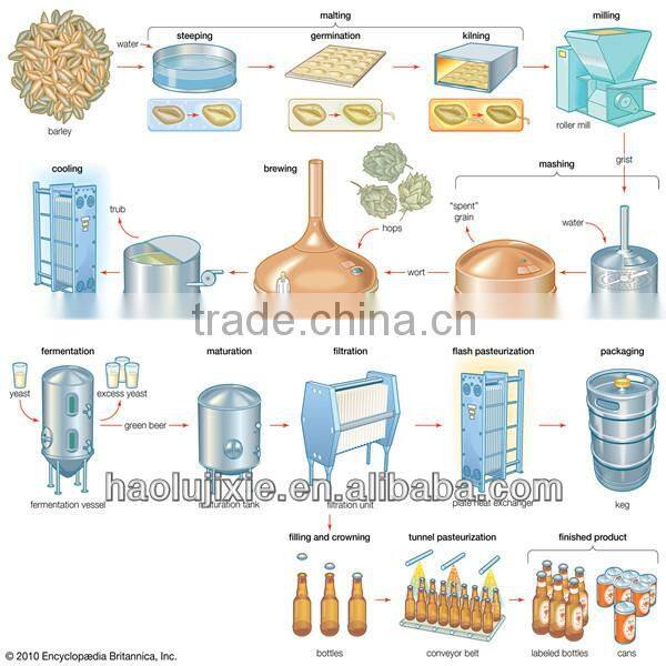 micro distillery equipment,homebrew brewing equipment, fresh beer equipment,beer factory equipment