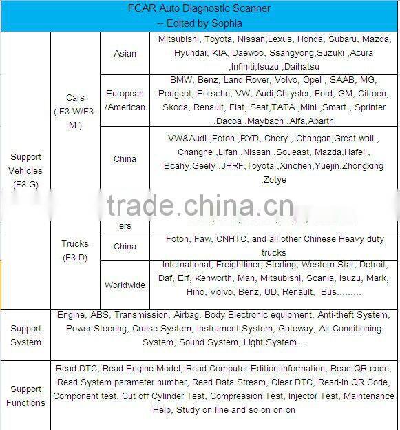 Factory direct selling Fcar F3-G car and trucks repair equipment , Engine checking , DPF , Injection