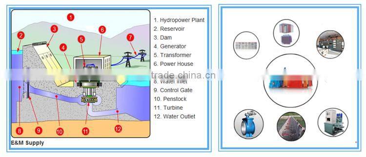 Hydropower station equipment