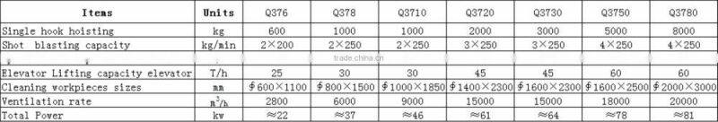 Steel structures hook shot blasting machine for rust removal/shot polishing machine for strengthening
