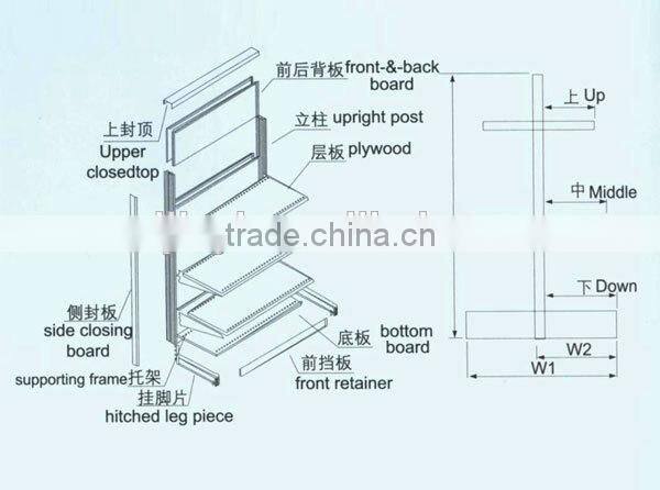 Single side Supermarket shelving, End shelves, Supermarket shelves