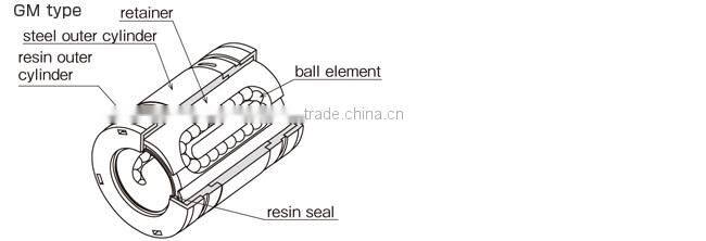 Long-lasting and Japanese ebay shopping store nippon bearing for industrial use