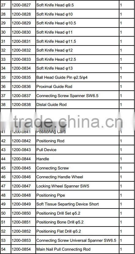 Orthopedic Surgical Instruments set for New Femoral Reconstruction Intramedullary/ Interlocking Nail