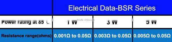 5 Milliohm Low Inductance Current Sensing Resistor