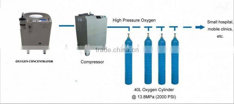 Oxygen flling with hose connector