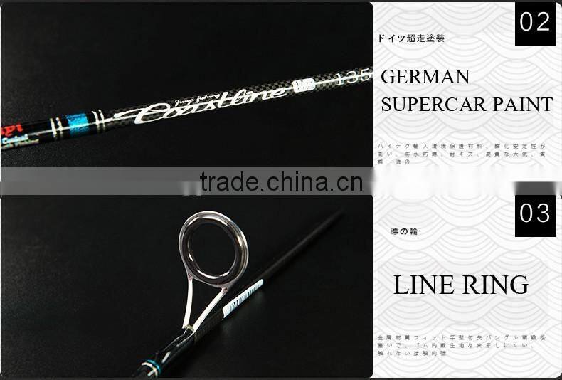 2 PCS Fiber Carbon Fishing Rods,Spinning Rod