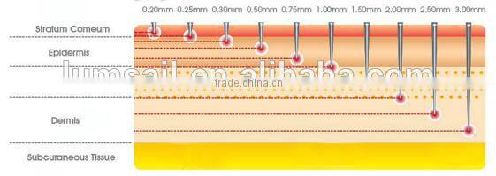 new 2016 skin care derma roller dermaroller for acne removal beauty equipment