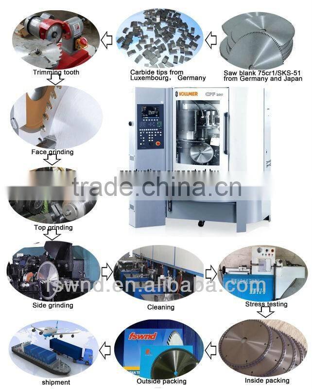 FSWND Janpa saw blade T.C.T Ripping circular Saw Blade