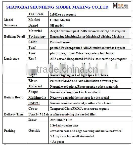 scale 1/500 urban planning 3D acrylic building model with lighting