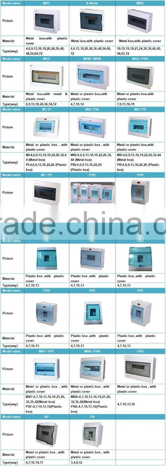 Merlin double copper terminal plastic distribution box