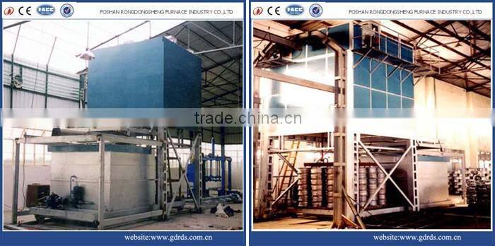 Car type resistance aging heating furnace