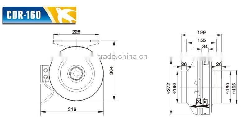 Electric Power Source and industrial pedestal fan
