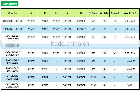 Water Tank Pump irrigation large filter for drip irrigation