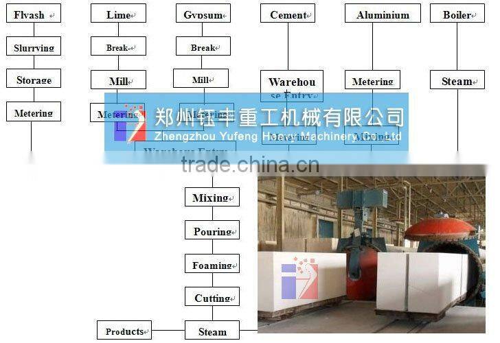 lightweight concrete block plant AAC plant 30000-380,000m3/year