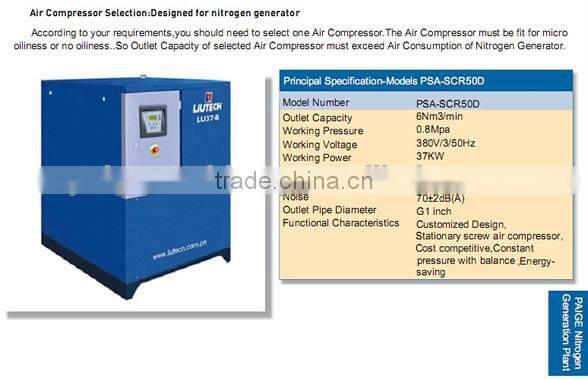 Nitrogen/N2 Gas Generation Machine for High Purity of N2 Gas With Lowest Cost